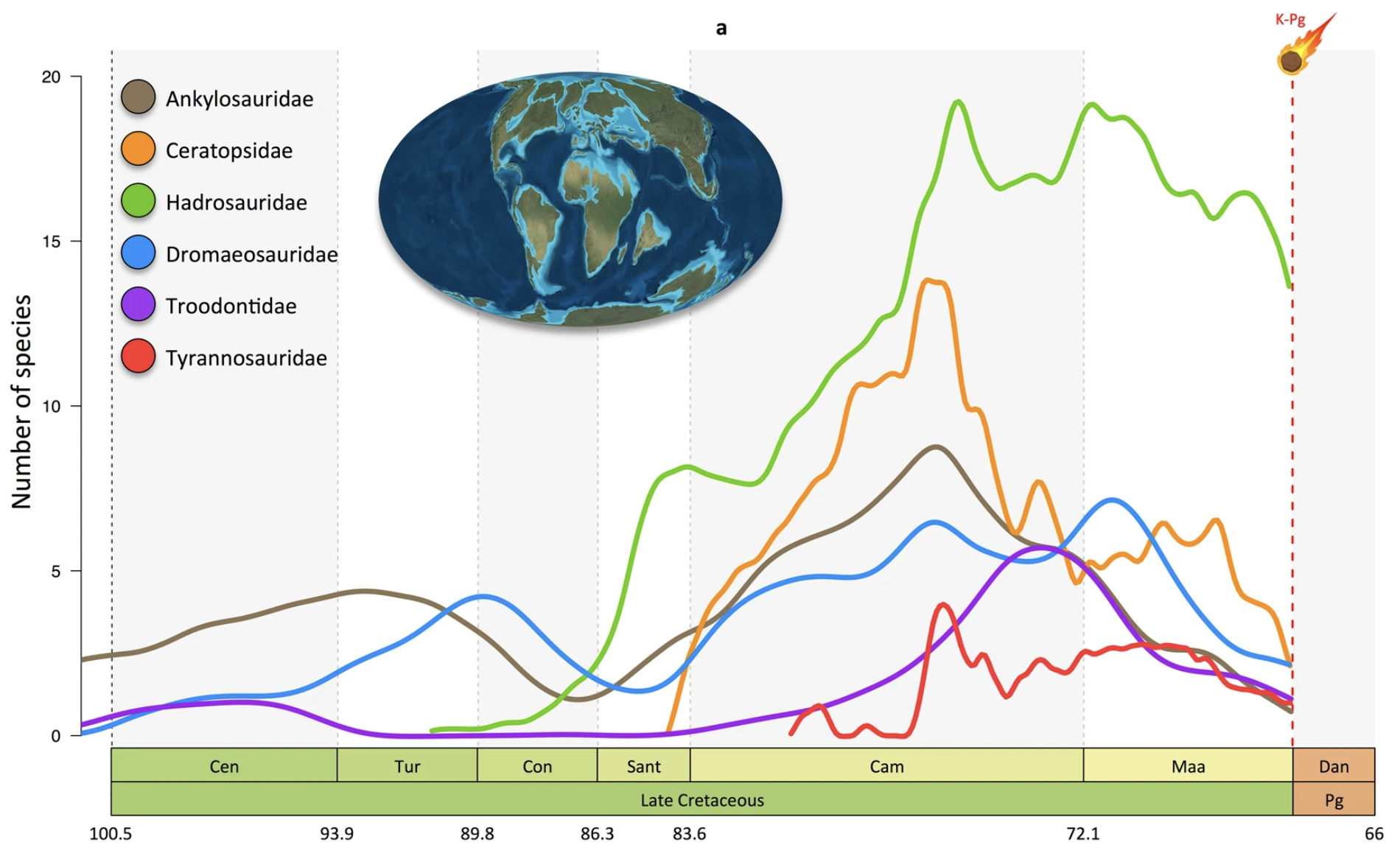 graph of long-term planetary changes