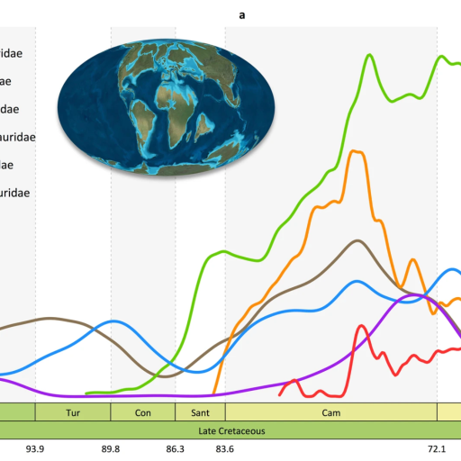 graph of long-term planetary changes