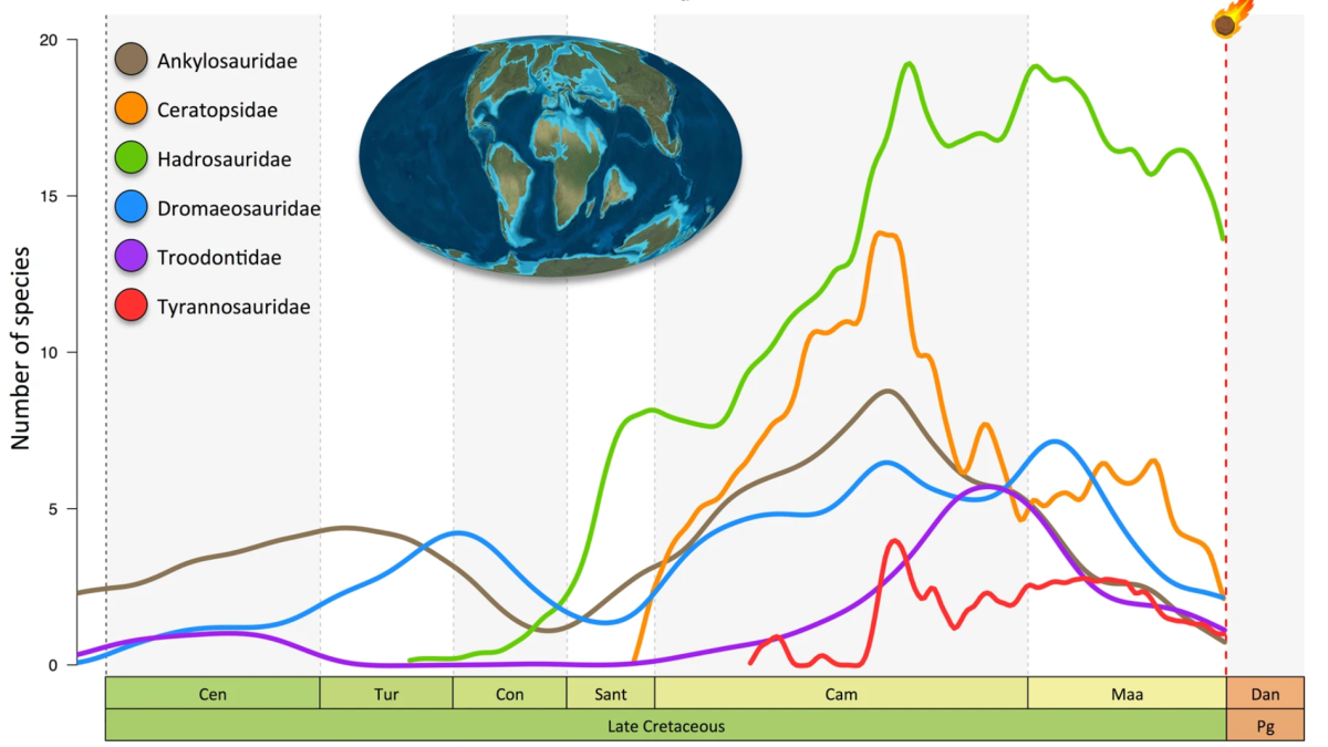 graph of long-term planetary changes