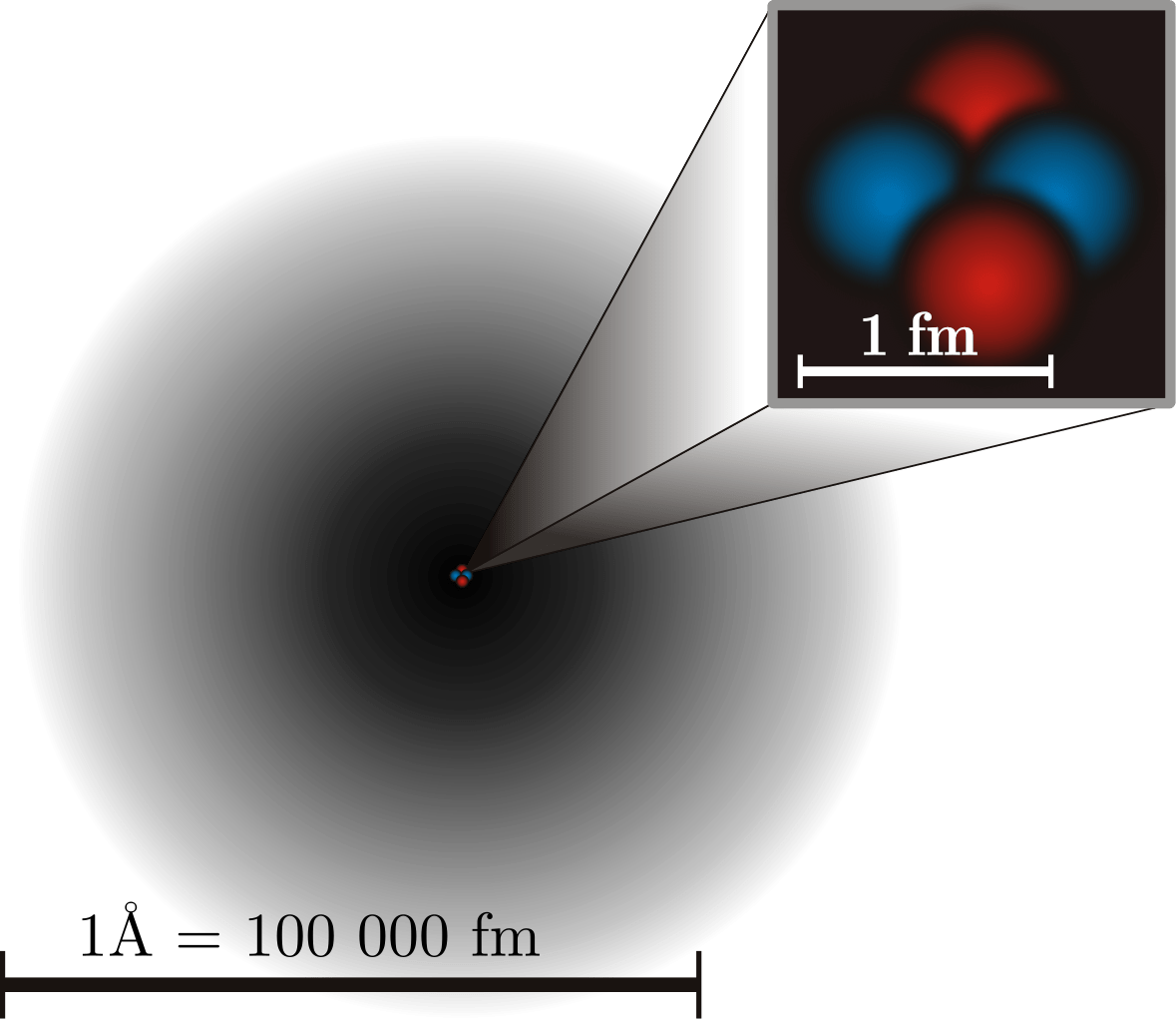 atom