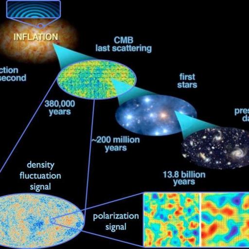 inflationary beginning big bang