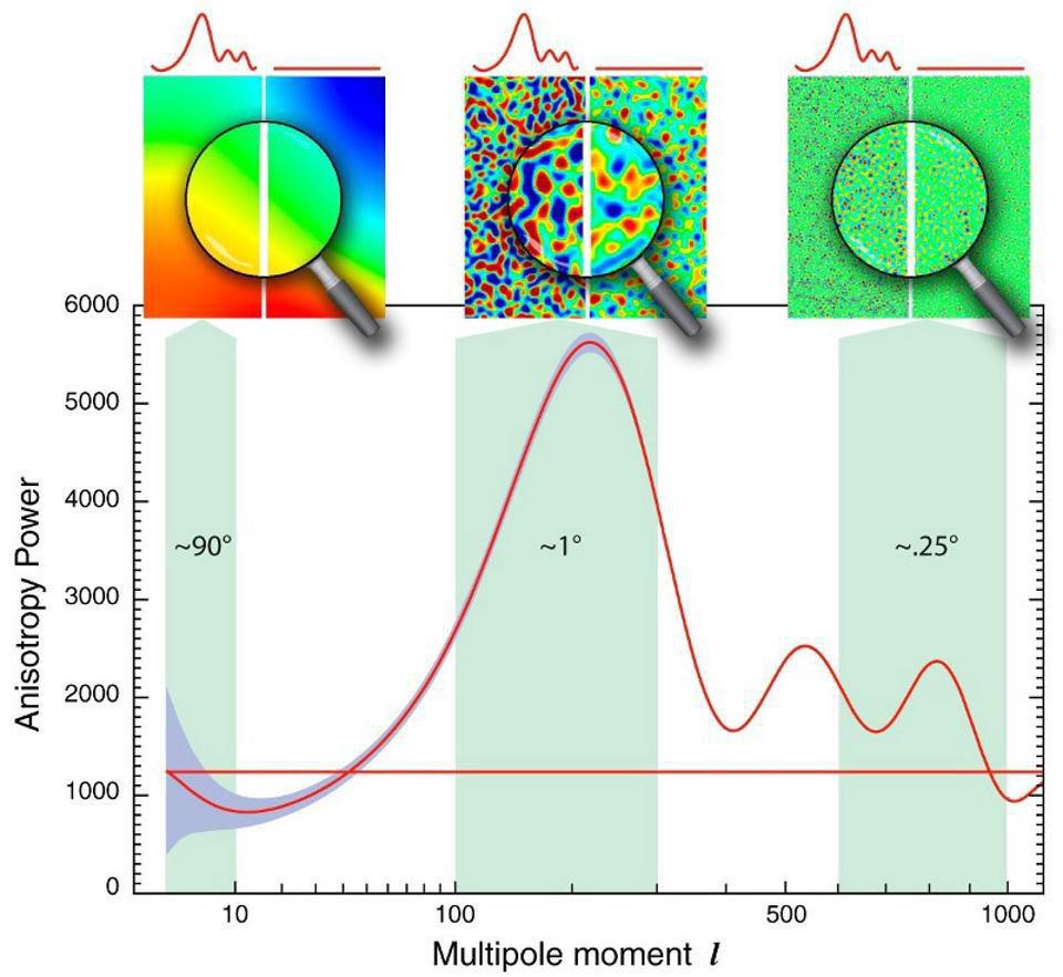 inflation CMB spectrum WMAP