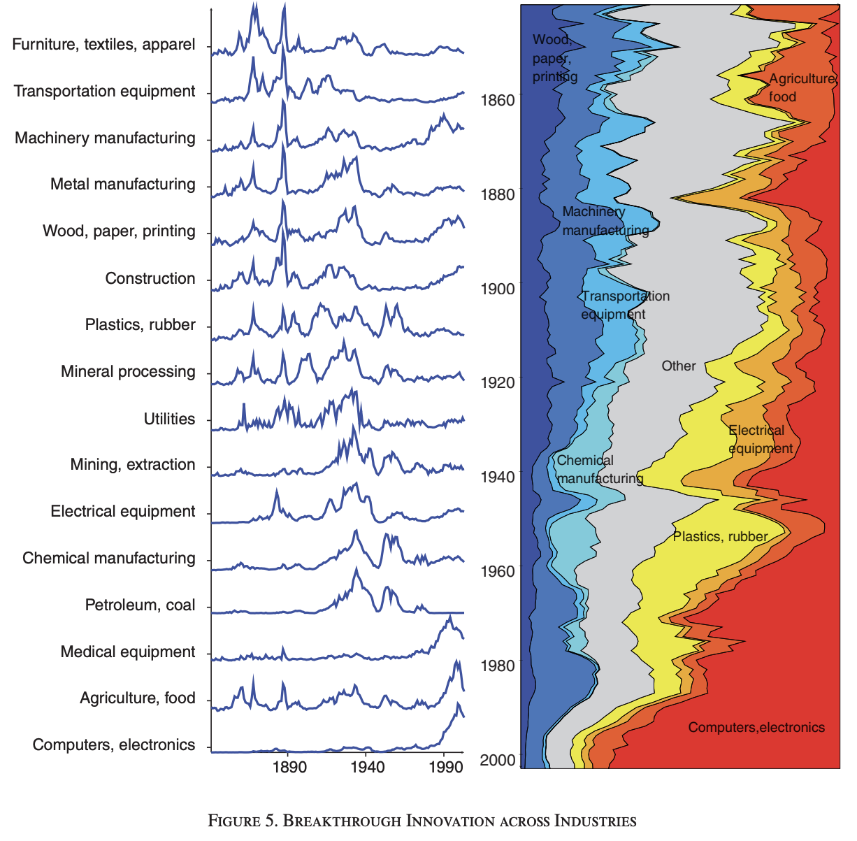 inventions american history