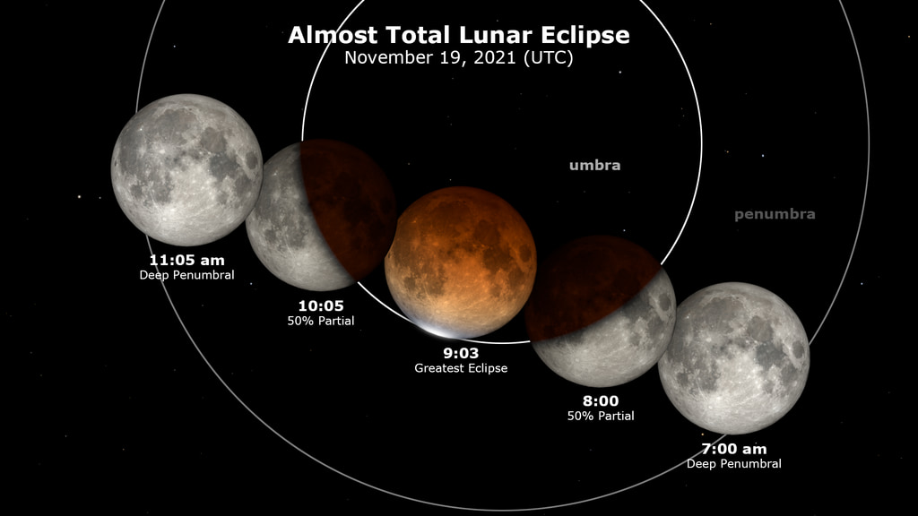 lunar eclipse