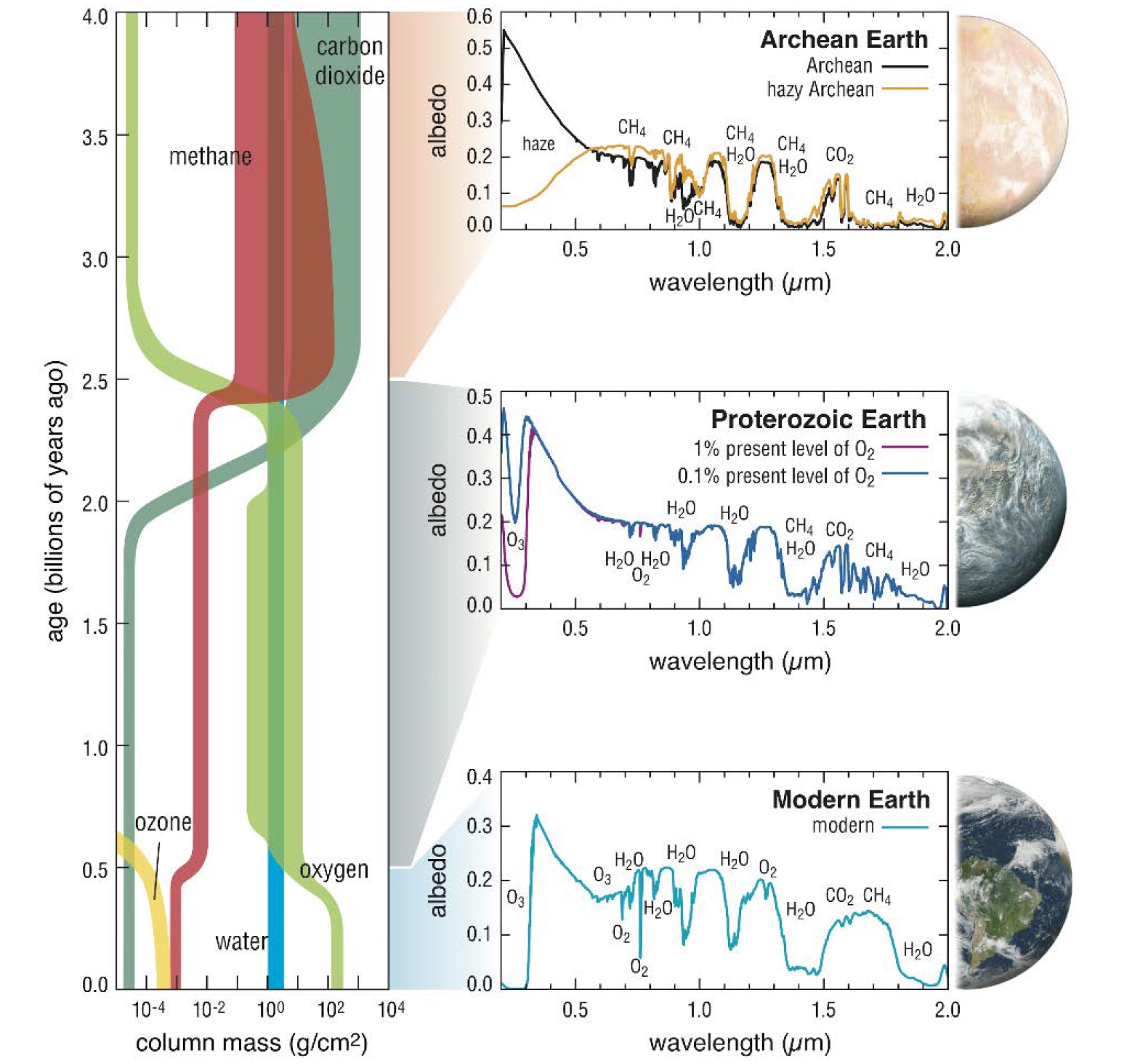 spectroscopy exoplanet life