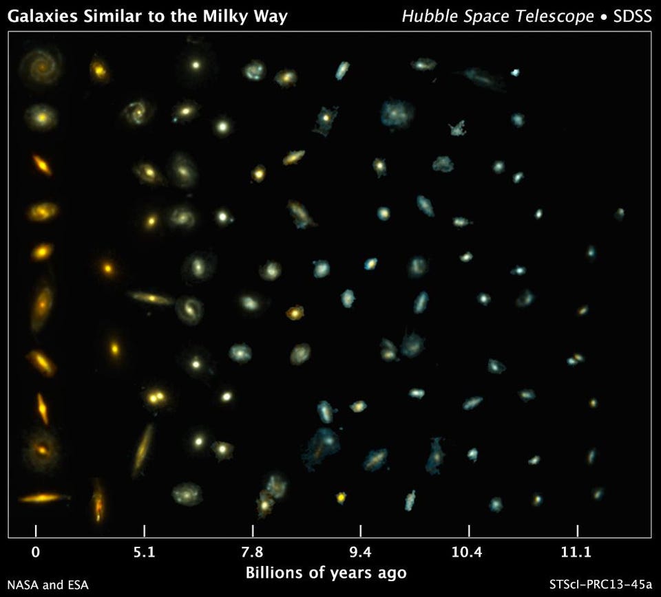 milky way galaxies cosmic time