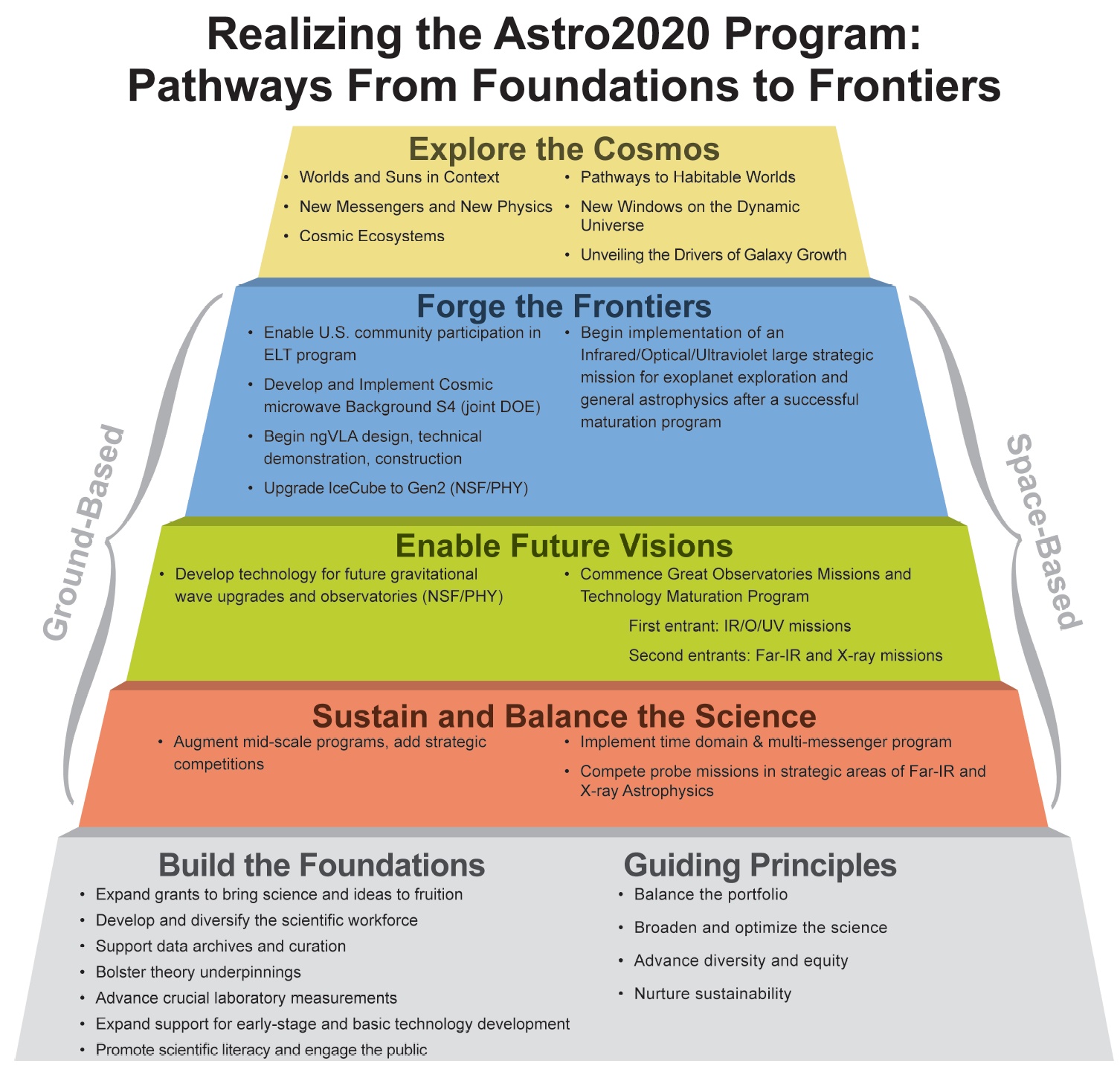 Astro2020