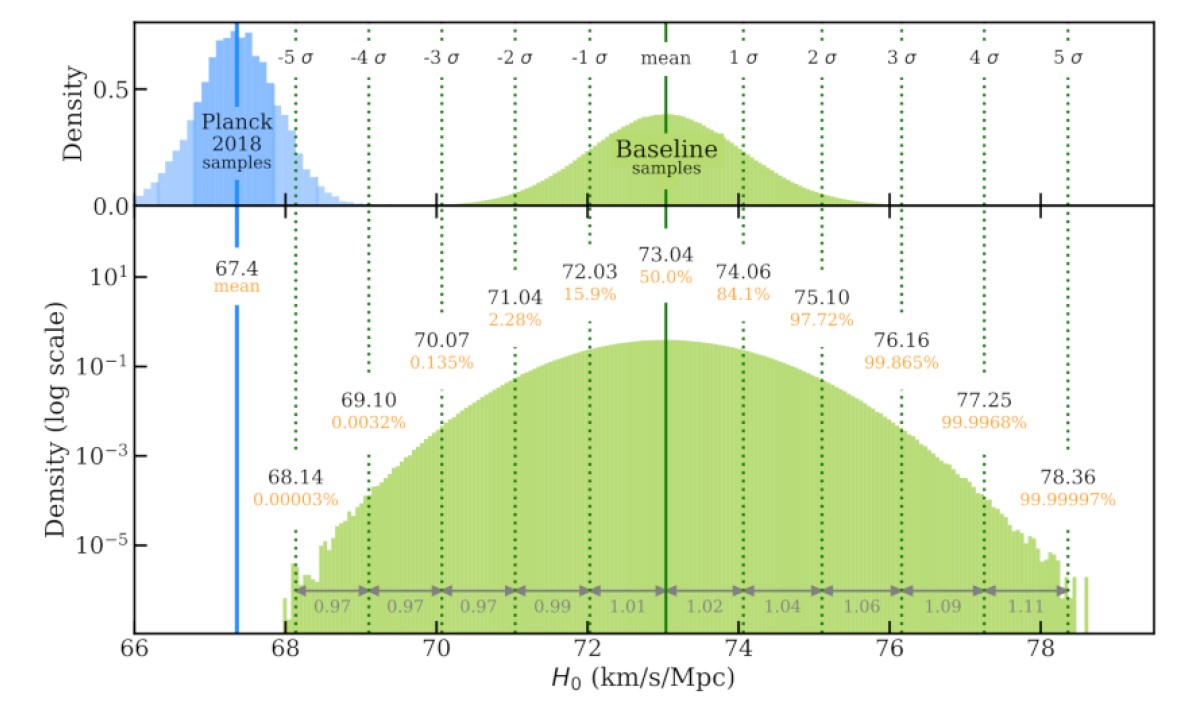 expansion of the Universe