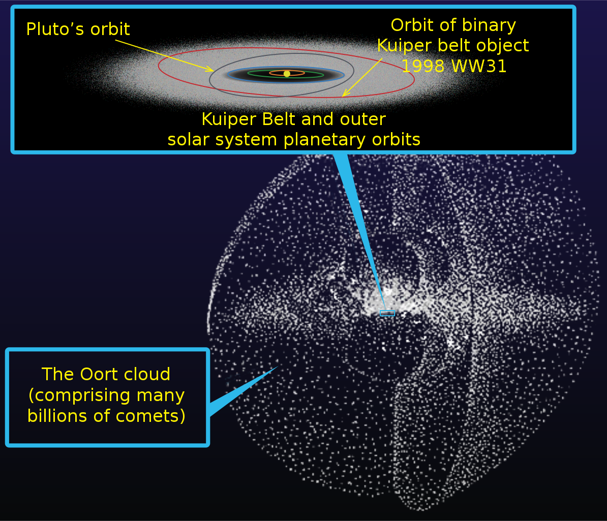 Oort cloud