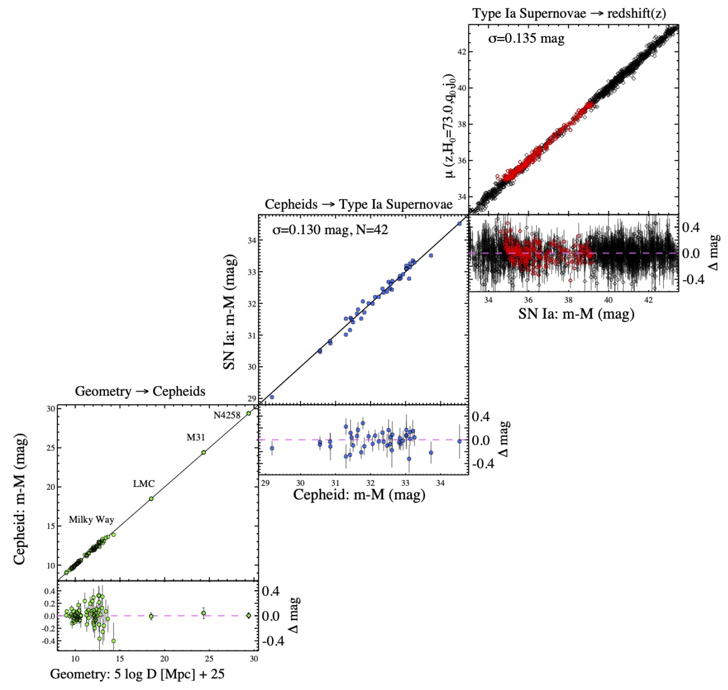 expansion of the Universe