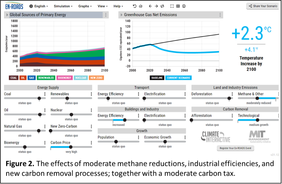 climate model