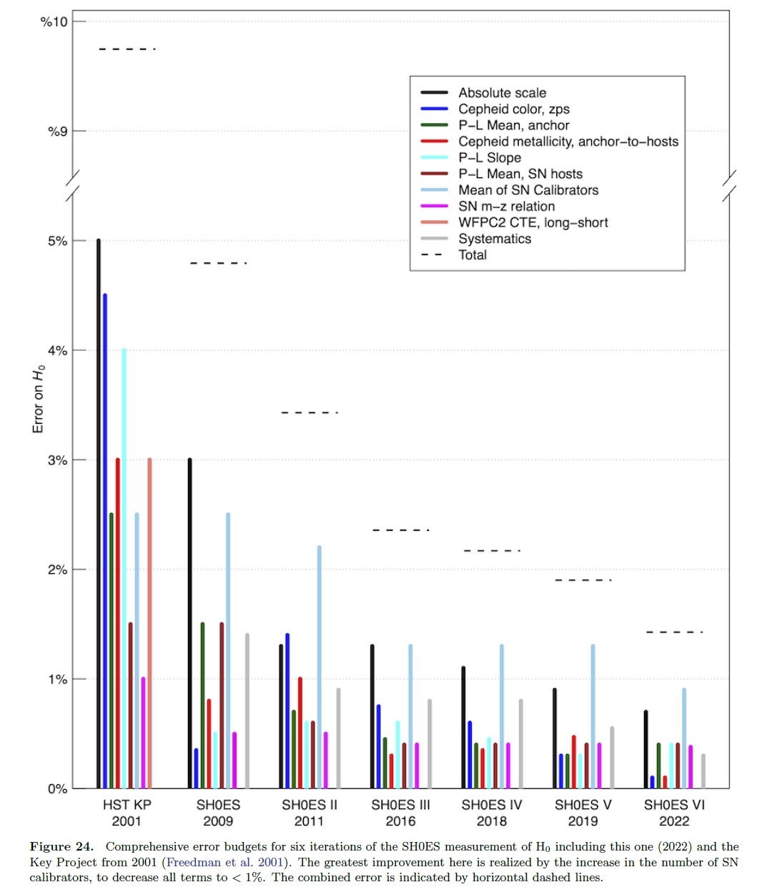 expansion of the Universe