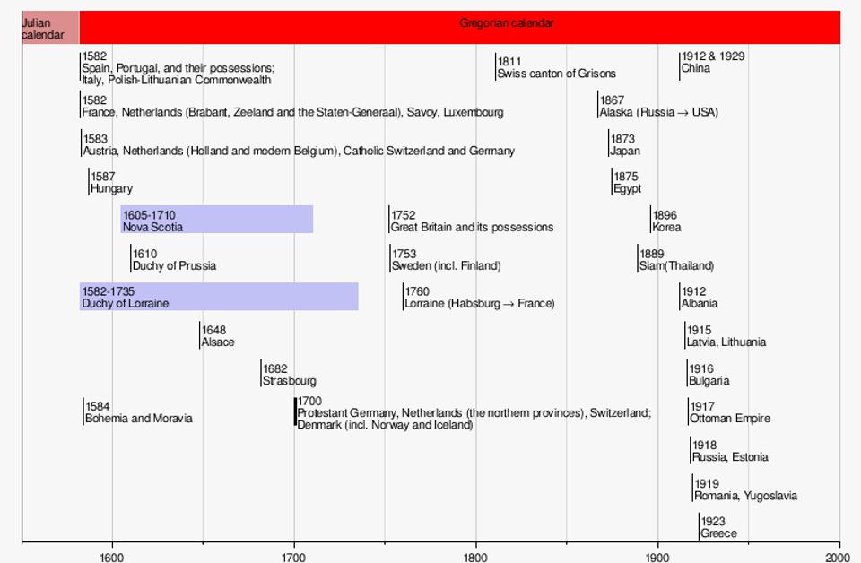 gregorian calendar adoption dates