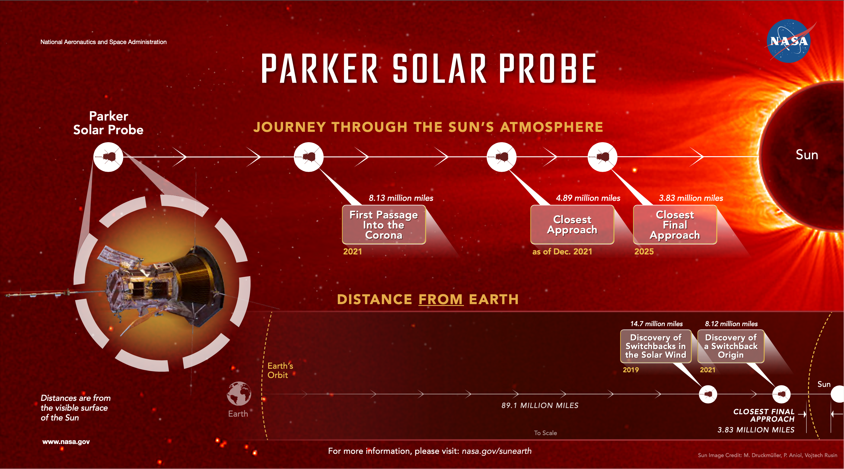 Parker Solar Probe