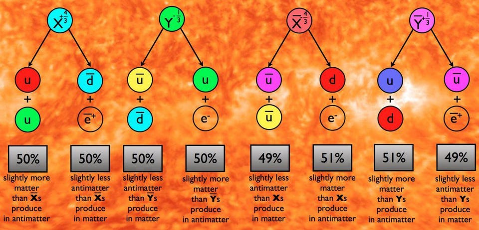 matter antimatter asymmetry