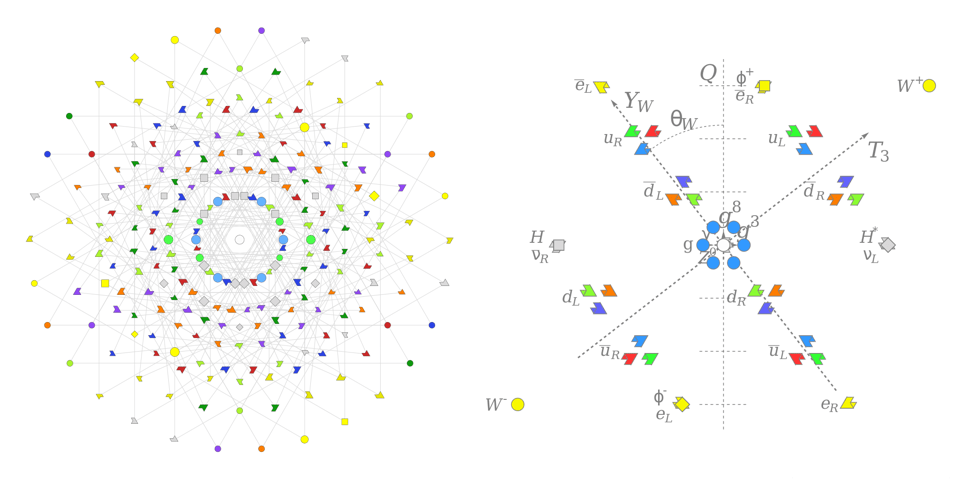 string theory e(8)