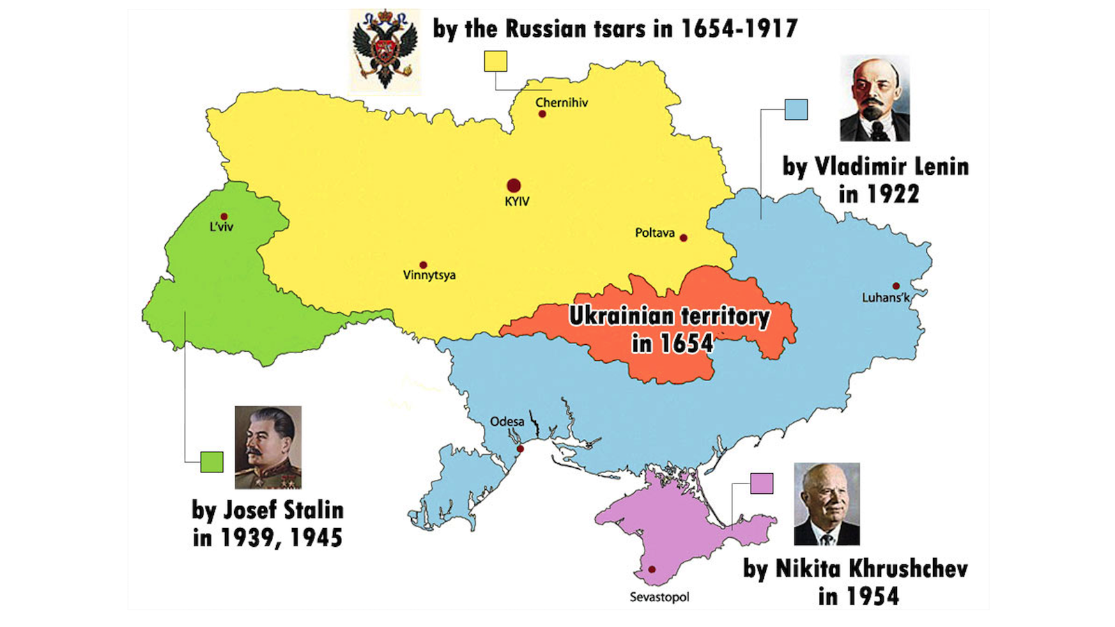 Growth of Ukraine