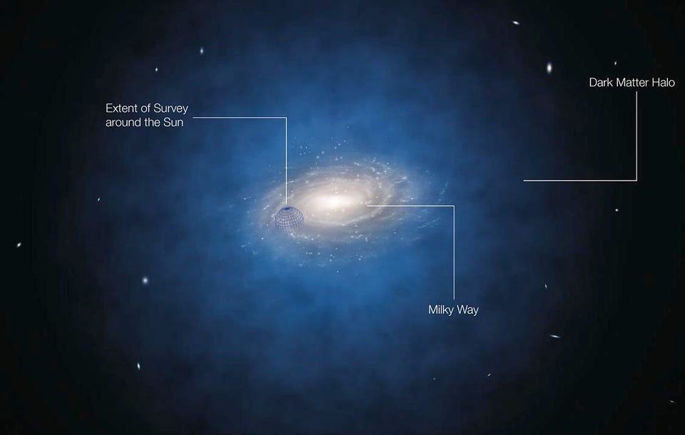 dark matter halo milky way