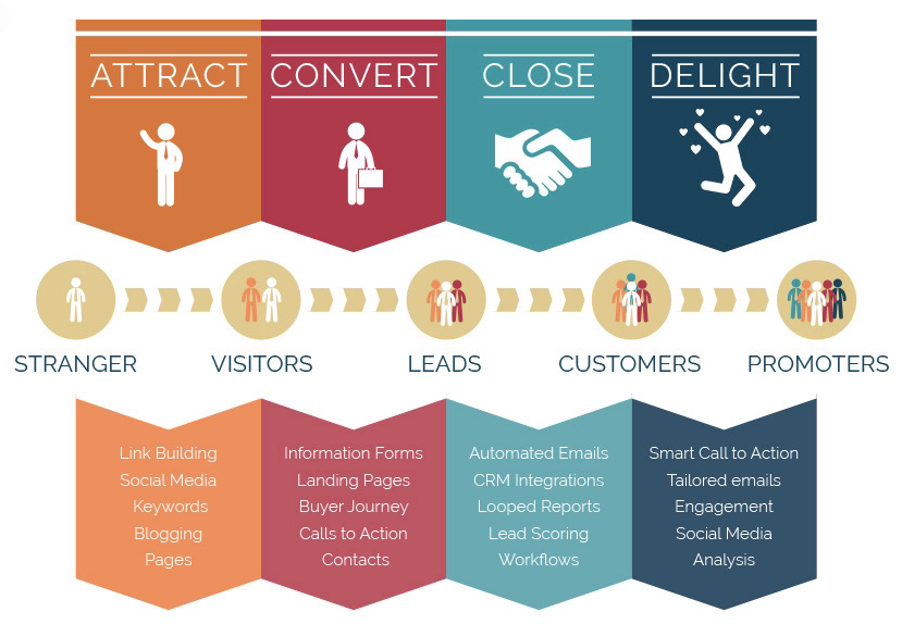 microlearning example