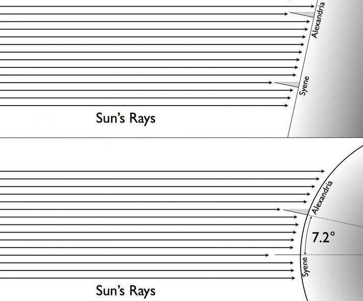 eratosthenes earth circumference