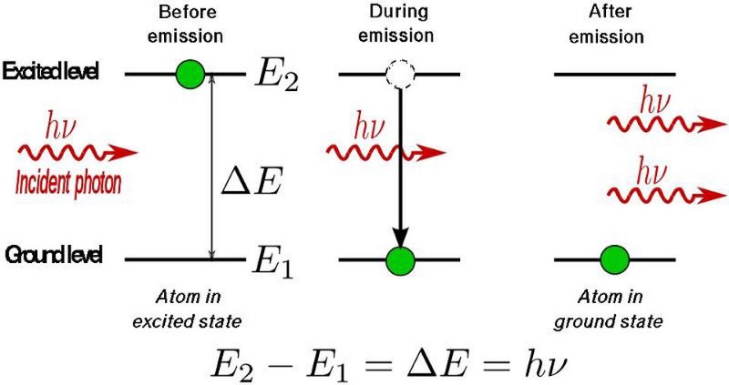 laser physics diagram