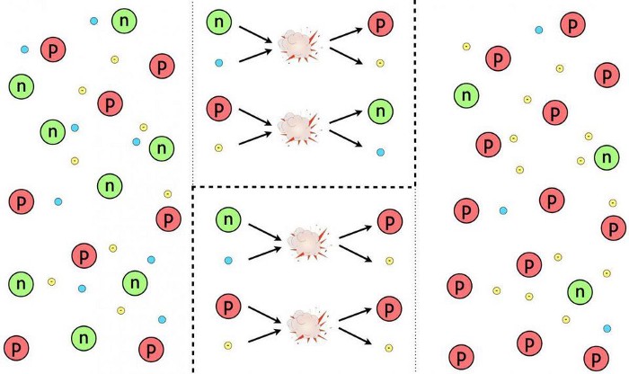 proton neutron interconversion early universe