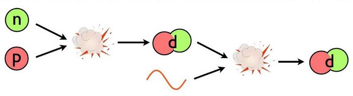 deuterium bottleneck