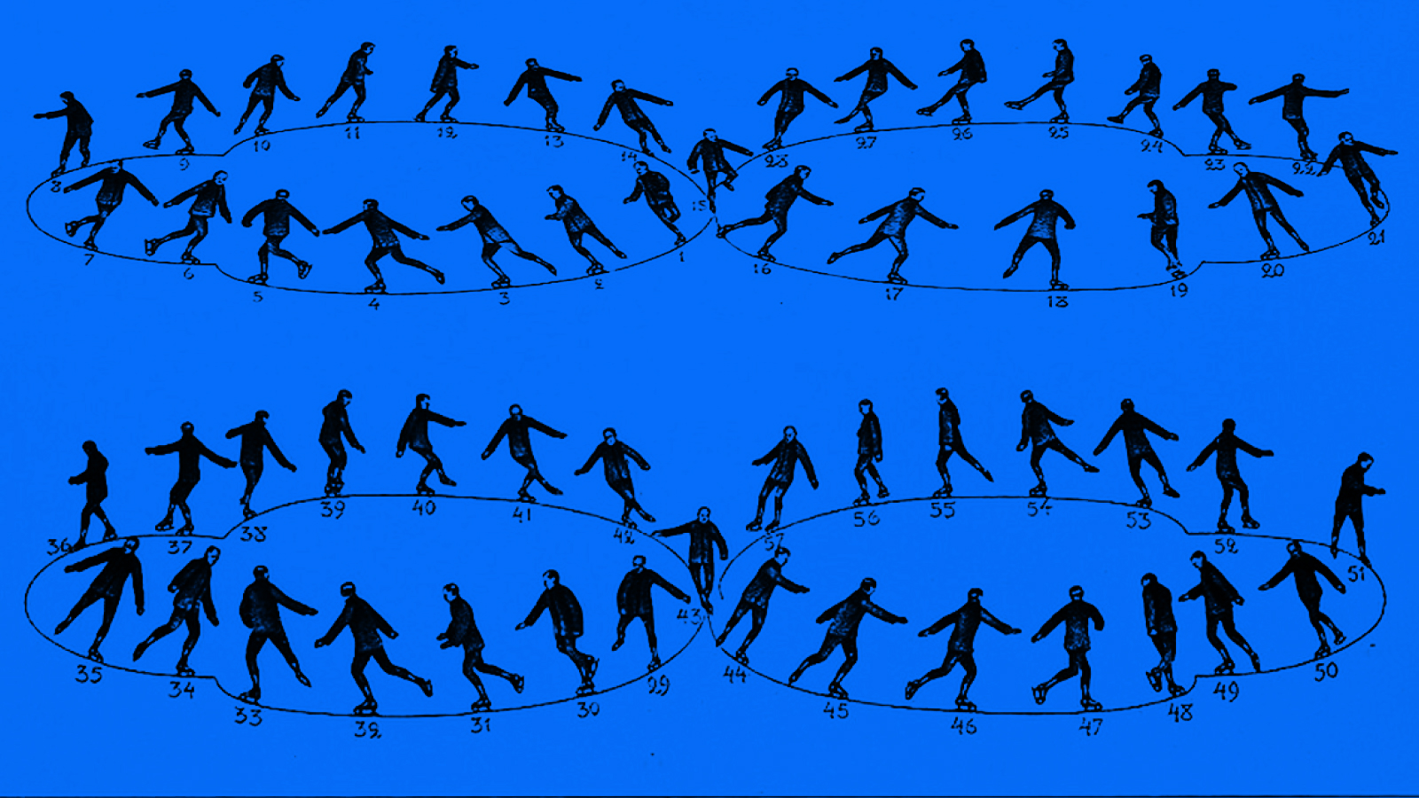 Four sequential diagrams of a figure skater performing moves within oval tracks, each position numbered from 1 to 58 on a blue background—visually illustrating how to change habits through step-by-step progress.