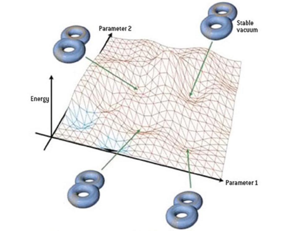 AdS/CFT string landscape
