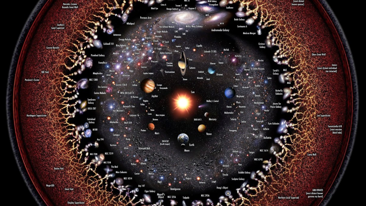 logarithmic history of universe