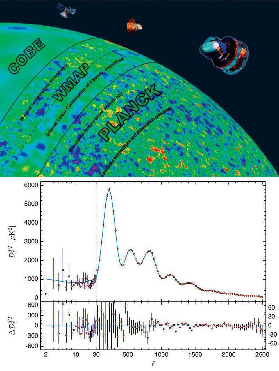 CMB COBE WMAP Planck imperfections