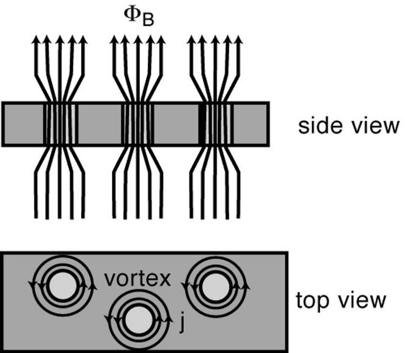 type II superconductor
