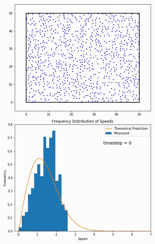maxwell boltzmann distribution gas