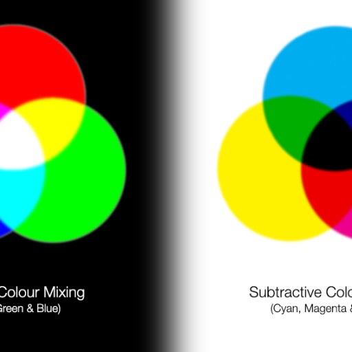 color charge color anticolor