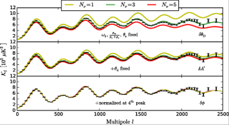 cmb neutrino background