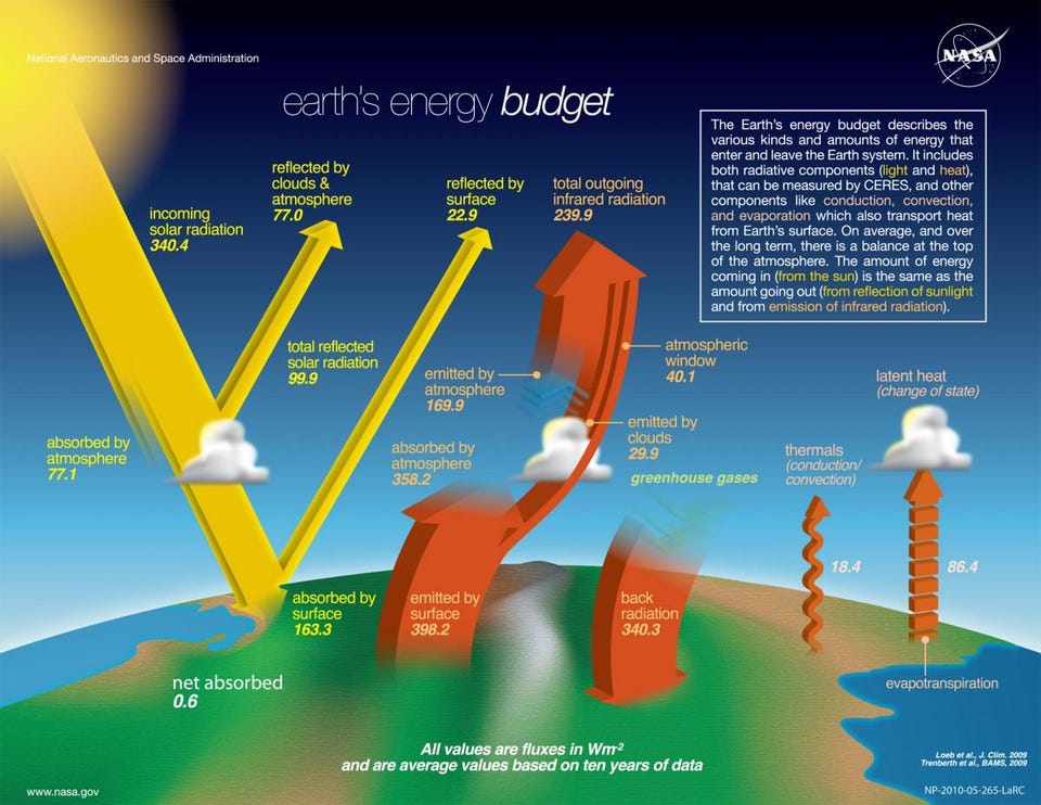earth energy budget
