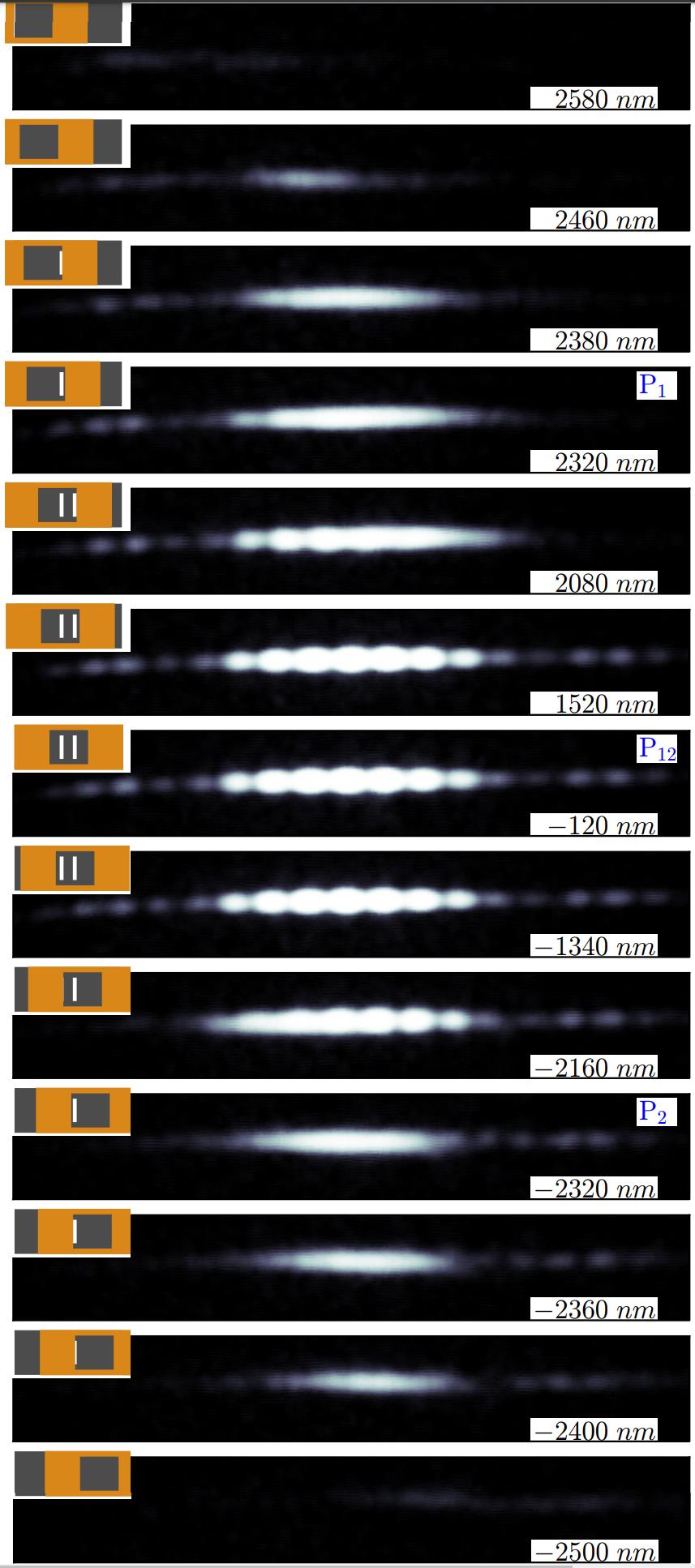 masked double slit results