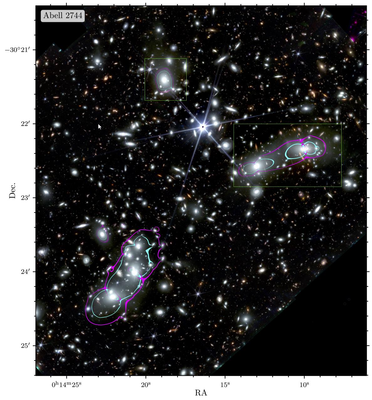 Strong lensing Abell 2744