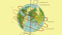 Illustration of Earth with labeled axes, equator, Tropic of Cancer, Tropic of Capricorn, and magnetic and geographic poles. Orange lines indicate Earth's tilt and rotation.