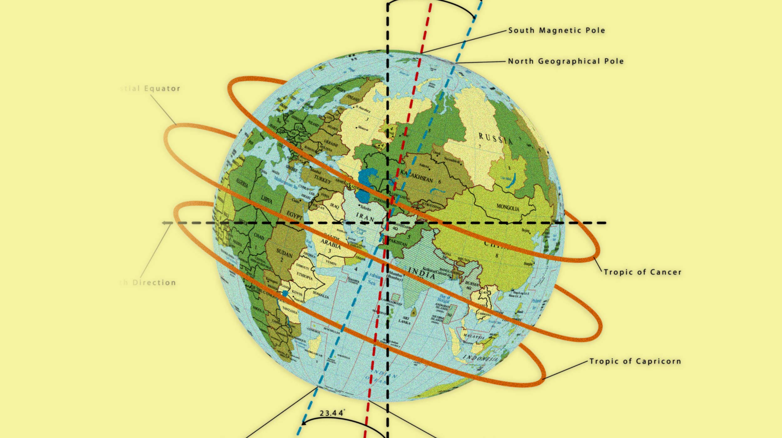 Illustration of Earth with labeled axes, equator, Tropic of Cancer, Tropic of Capricorn, and magnetic and geographic poles. Orange lines indicate Earth's tilt and rotation.