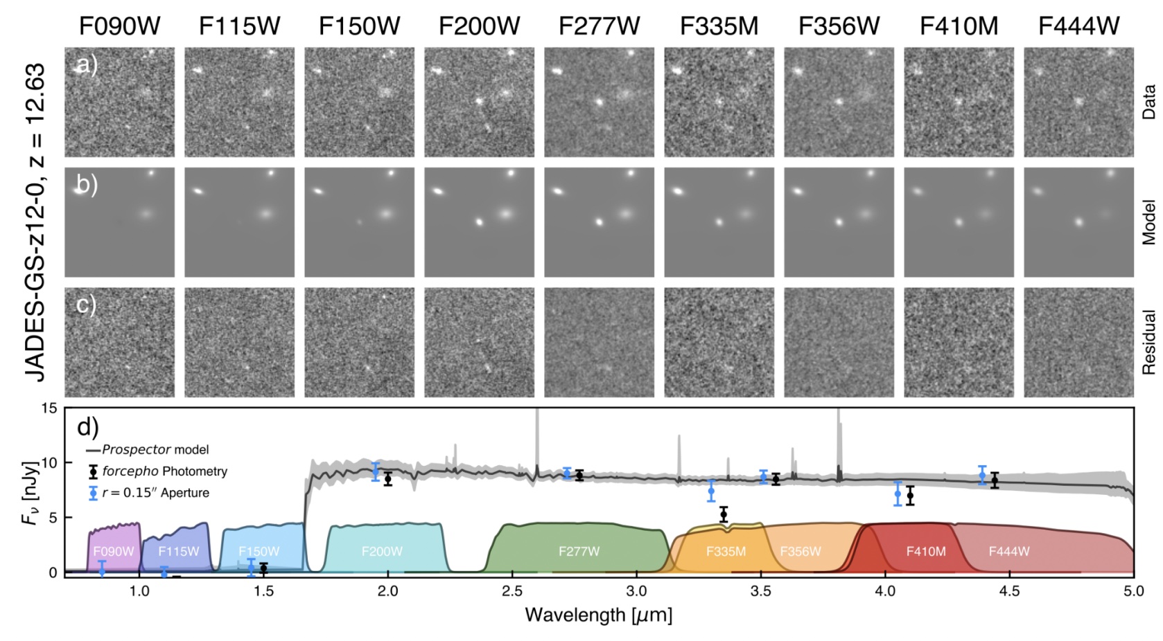 JADES photometry