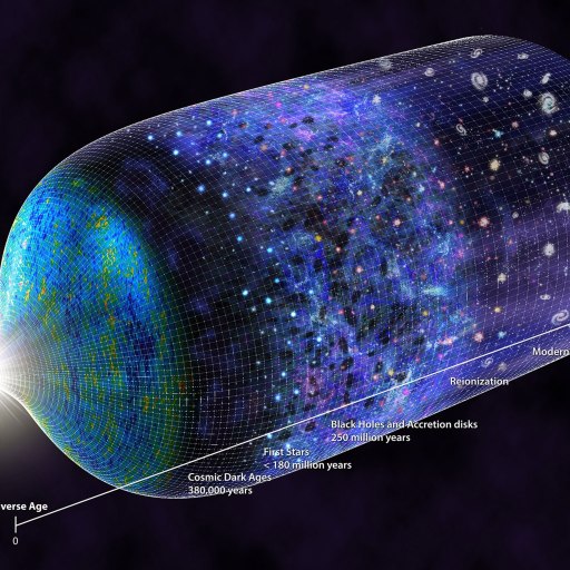 timeline of the universe history