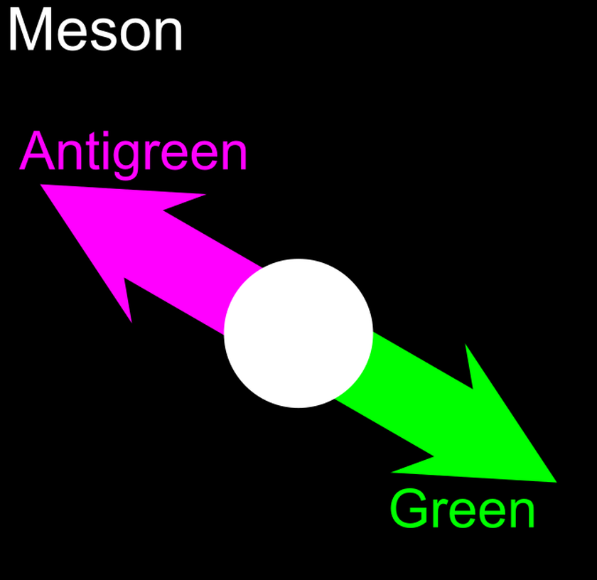 meson color anticolor