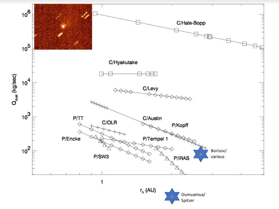 borisov oumuamua not aliens