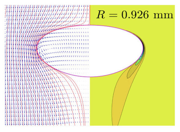 A diagram of fluid flows around a bubble