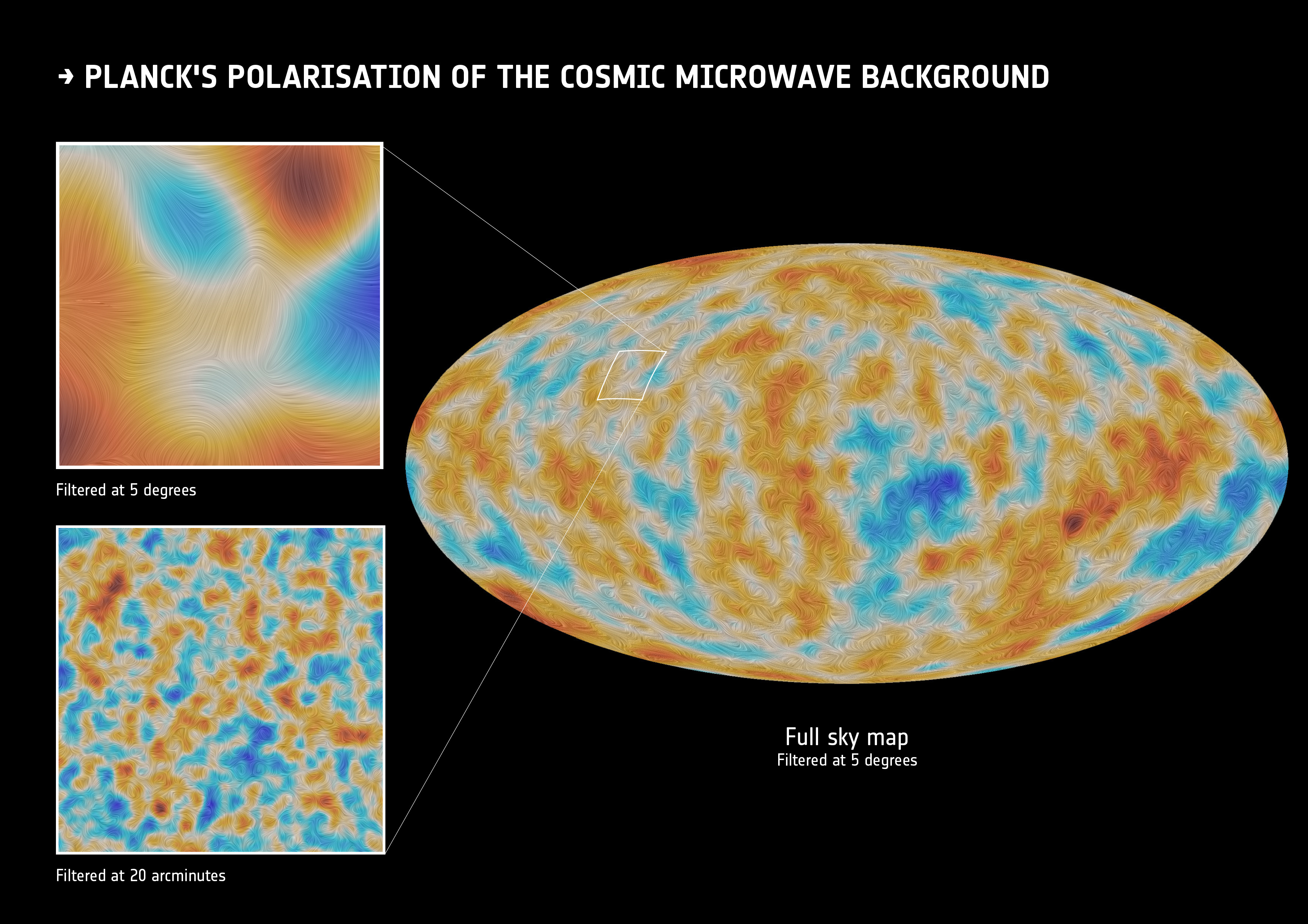 CMB polarization Planck