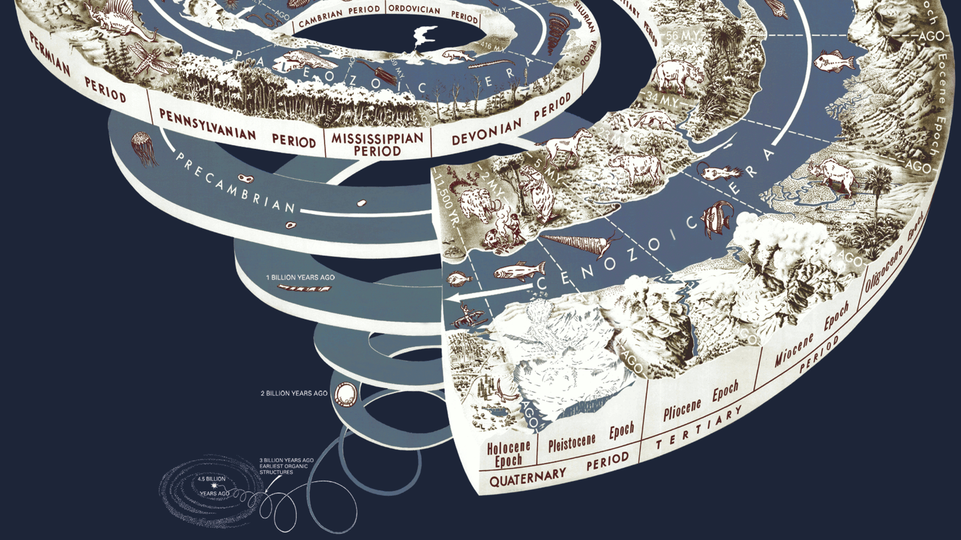 Geological time drawn as a spiral