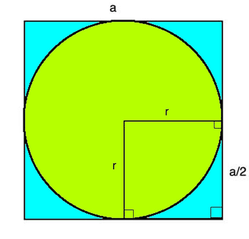 circle square approximate &pi;