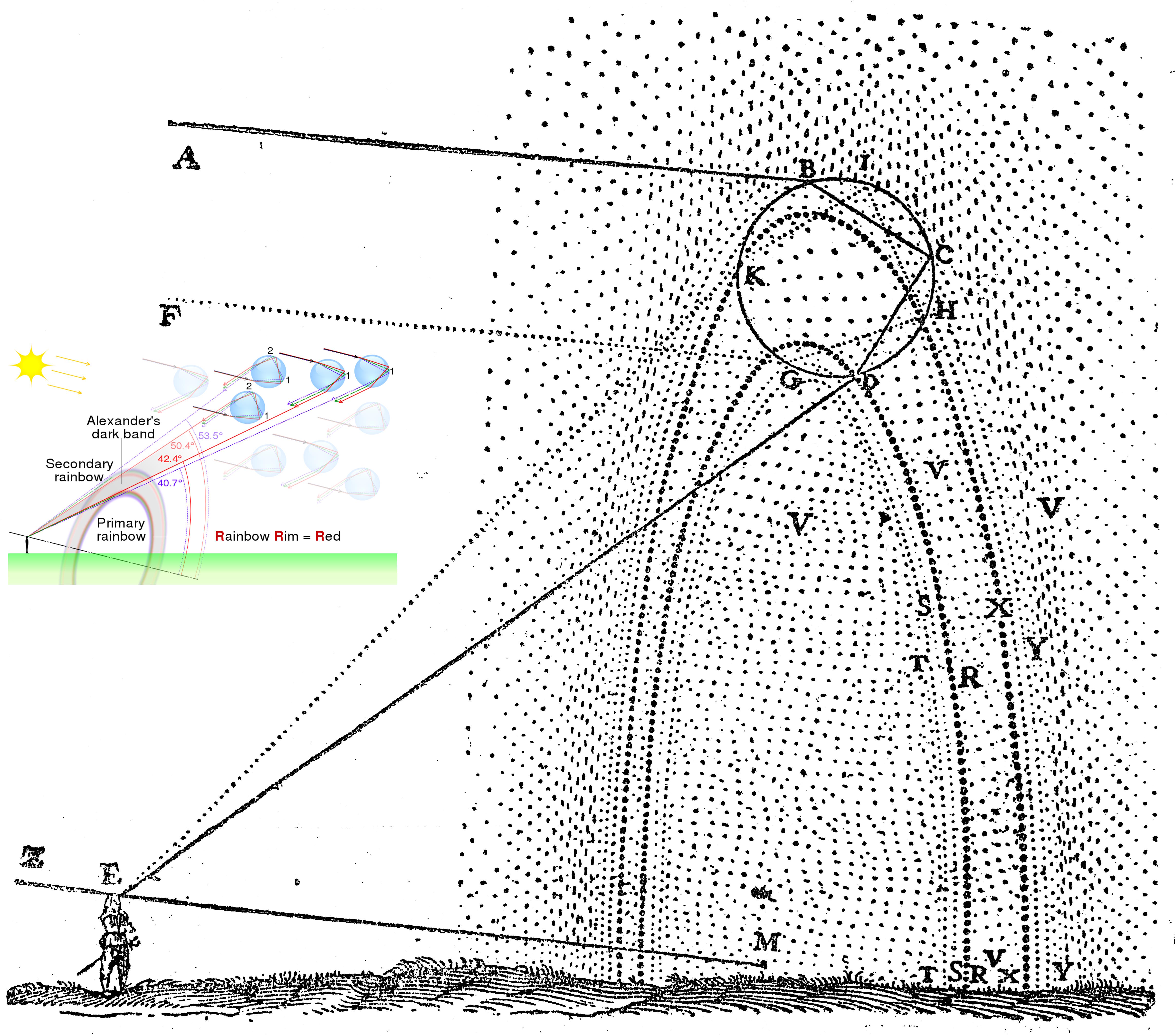 anatomy of a rainbow physics