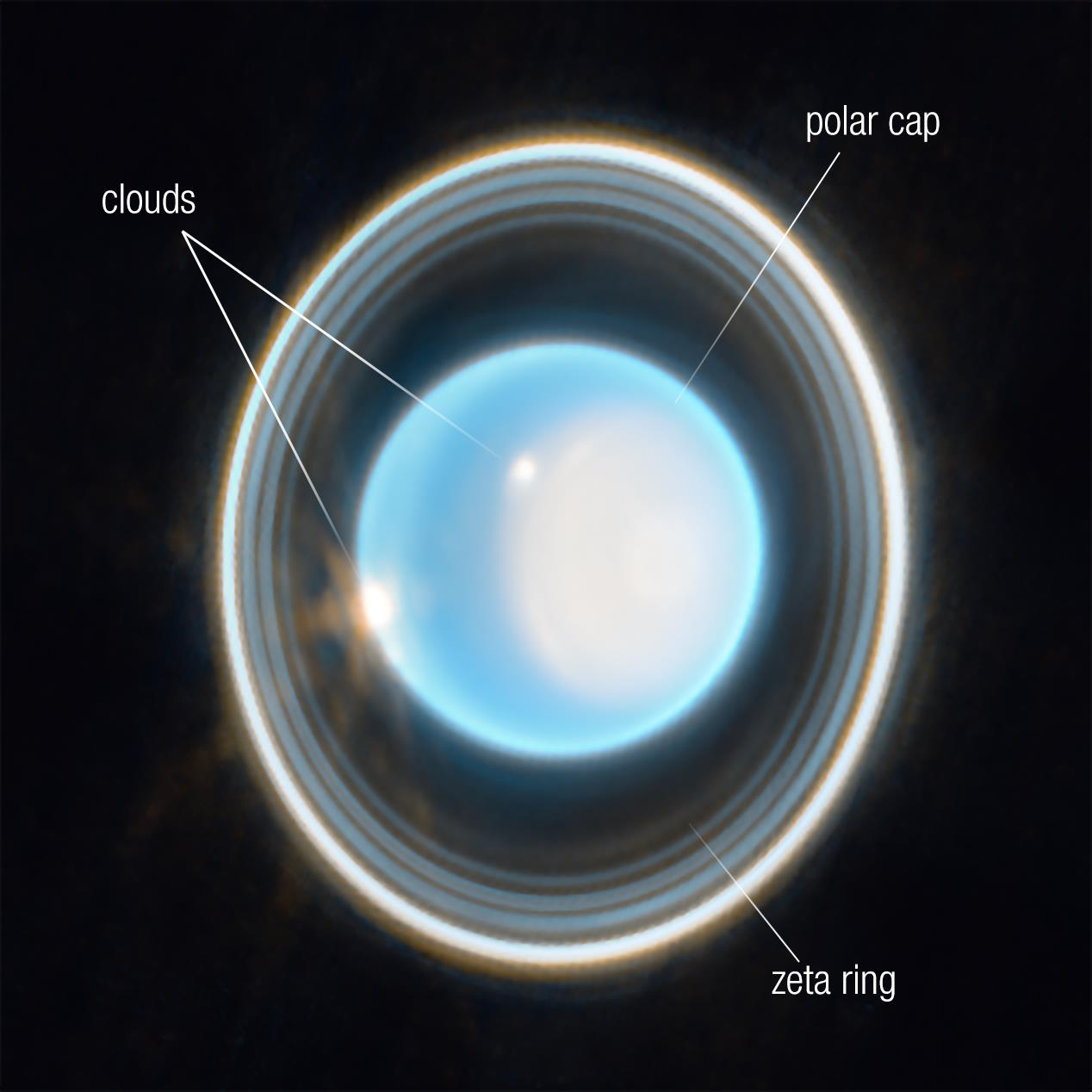 uranus solstice rings inner clouds jwst